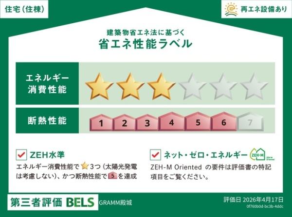 GRAMM殿城