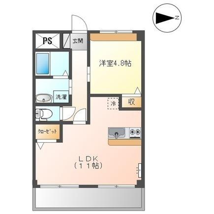 プランドールⅢ