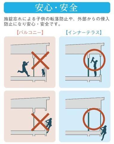 （仮称）スターテラス２古志原