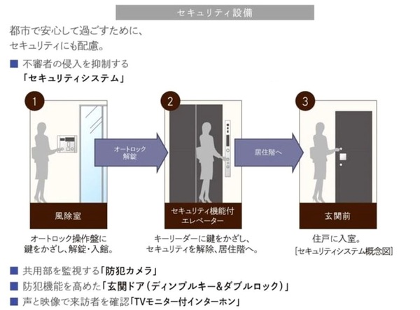 港区南青山７丁目のマンション