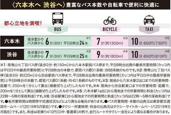 港区南青山６丁目のマンション