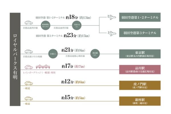 江東区有明１丁目のマンション