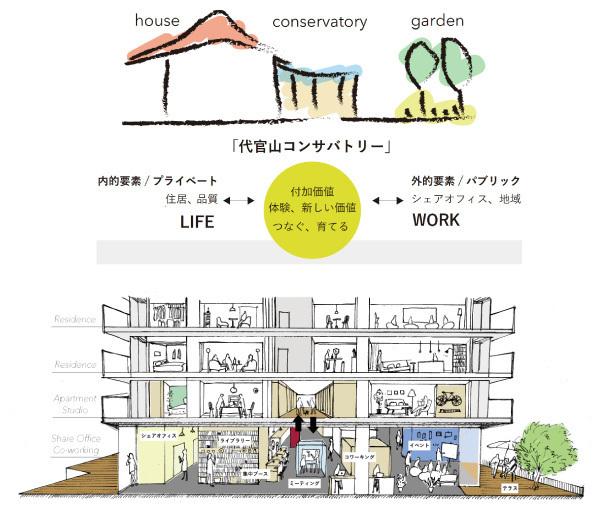 渋谷区恵比寿西１丁目のマンション