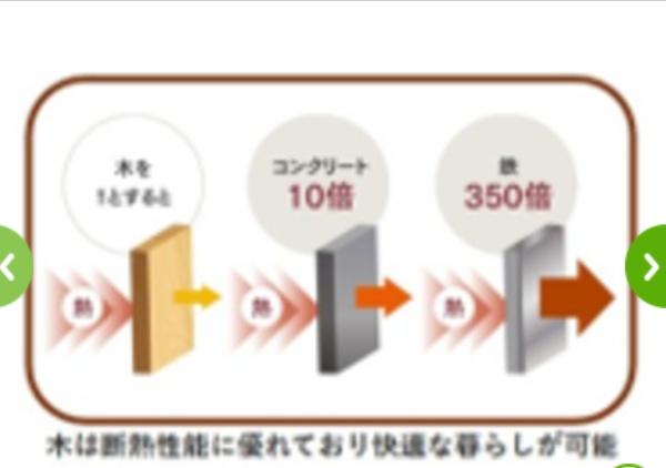 イデアル裕