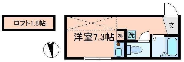 あおばトラスト北千住