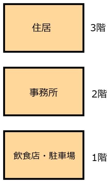 佐野市赤坂町　店舗・事務所付き住居