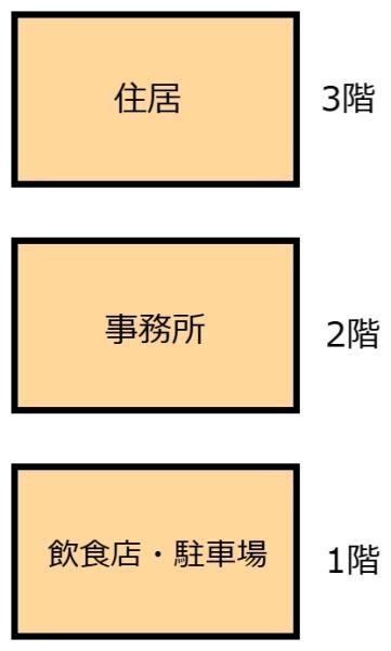 佐野市赤坂町　店舗・事務所・住居付き