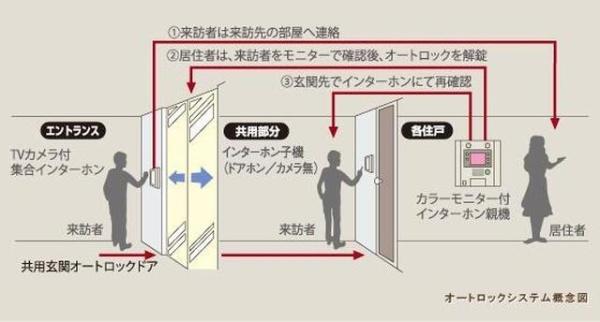 仮）恒久南Tマンション