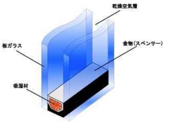 ラファエラ