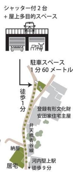 青谷戸建て