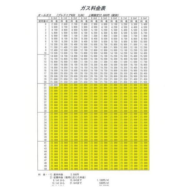プレドニア南麻生