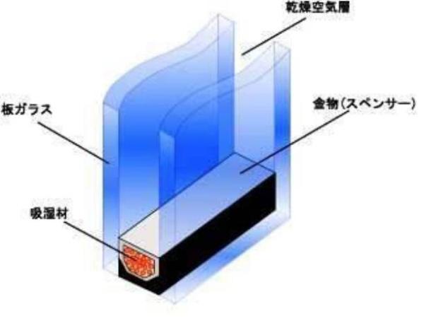 （仮称）島之内萩崎YMマンション