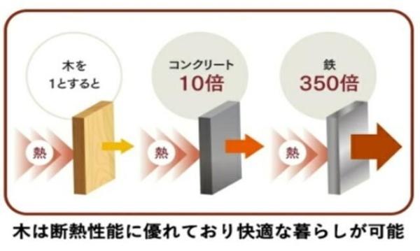 横浜市神奈川区西神奈川３丁目のアパート