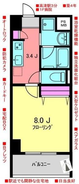 フルリール二子