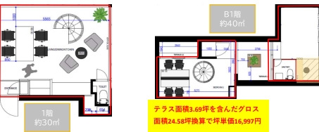 イソラ中目黒