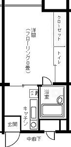 ロイヤルフォレスト
