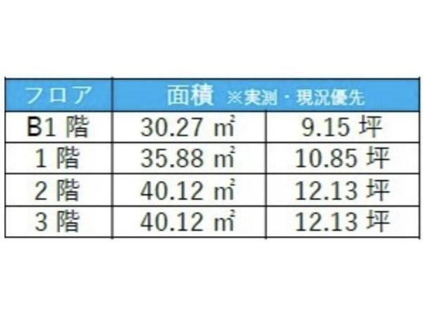 道玄坂アバックビル