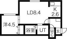 YUGOS環状