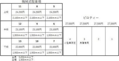 NORX北7東7