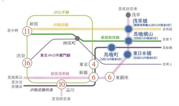 プラウドフラット東日本橋
